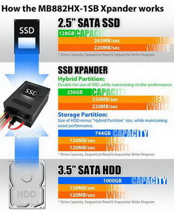 SSD Xpander Hybrid Adapter